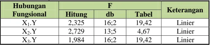 Tabel 19,42 
