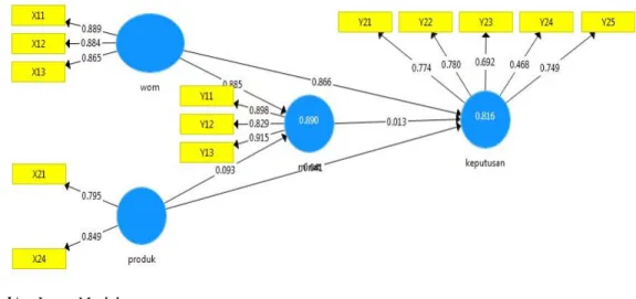 Gambar  4.  Path  Model  setelah  Evaluasi  