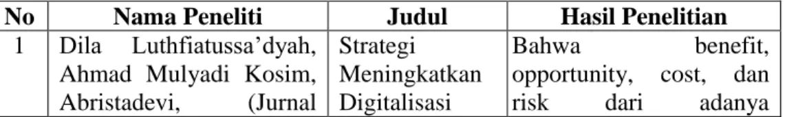 Tabel II.1   Penelitian terdahulu 