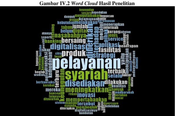 Gambar IV.2 Word Cloud Hasil Penelitian 