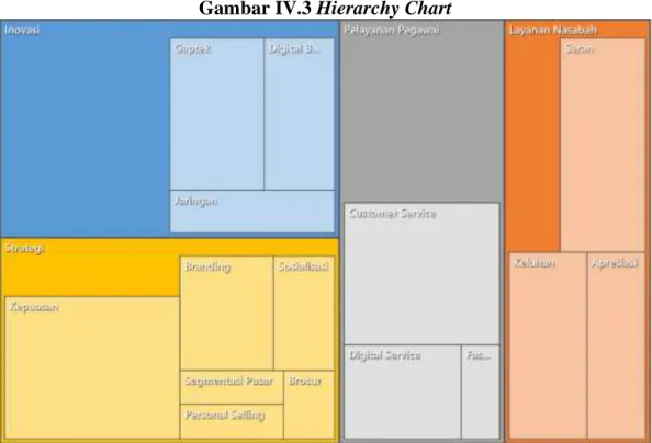 Gambar IV.3 Hierarchy Chart 