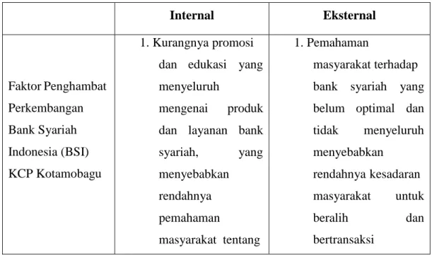 Tabel 4. 2 Analisis Hasil Penelitian 
