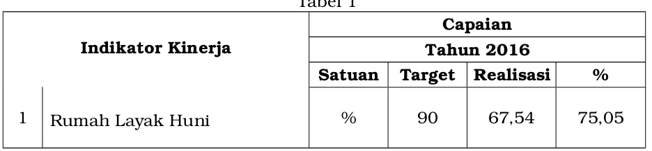 Tabel 1Capaian