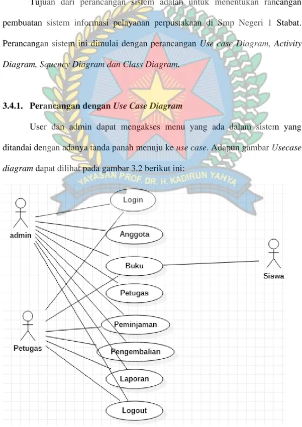 Gambar 3.2. Use Case Diagram 