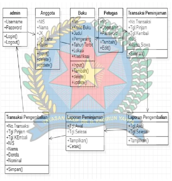 Gambar 3.7. Class Diagram 