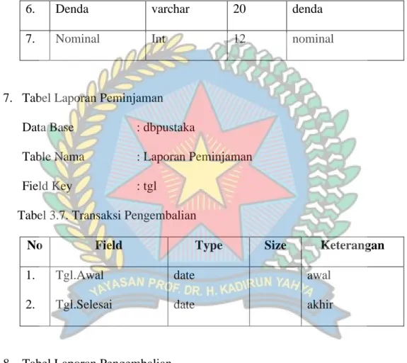 Table Nama    : Laporan Peminjaman 