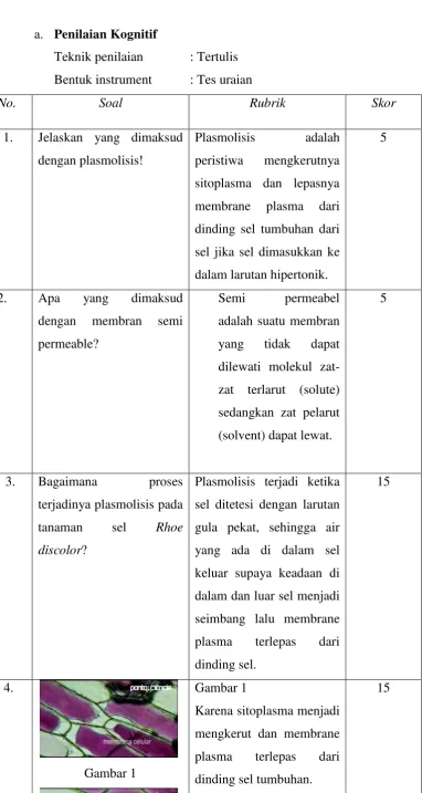 Gambar 1 15 
