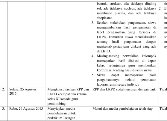 tabel pengamatan yang tersedia di 