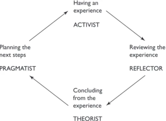 Figure 4.1 The learning cycle Source: Adapted from FEDA (1995)