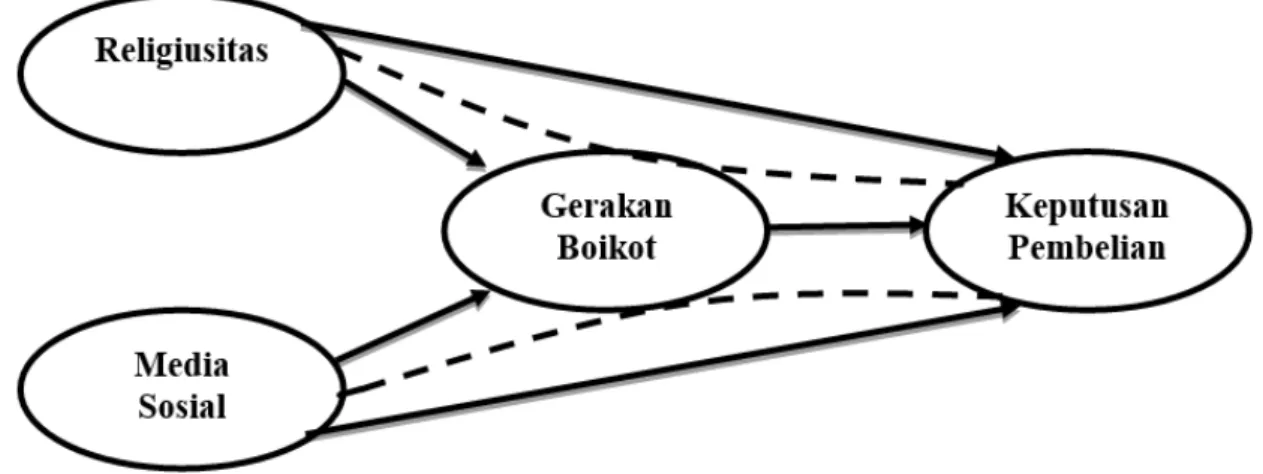 Gambar 2. Kerangka Penelitian