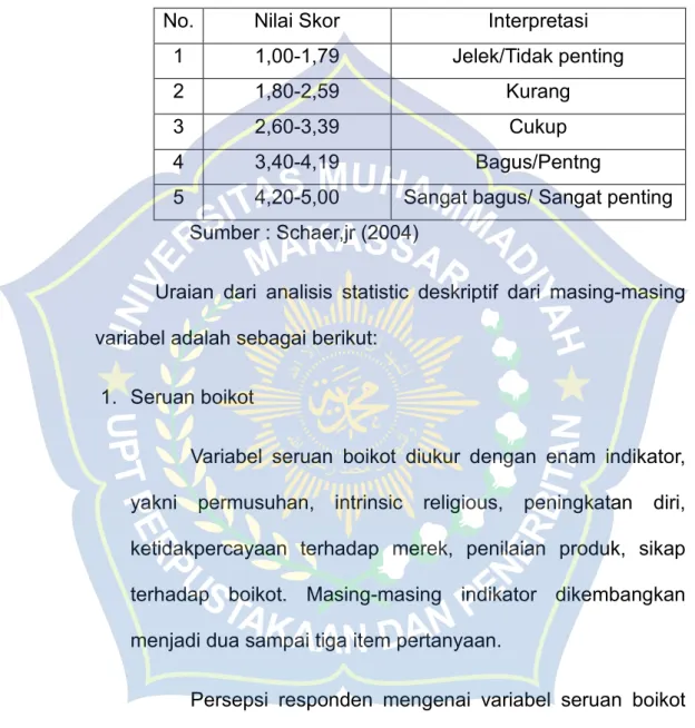 Tabel 4.2 Dasar Interpretasi skor item dalam variabel  penelitian 