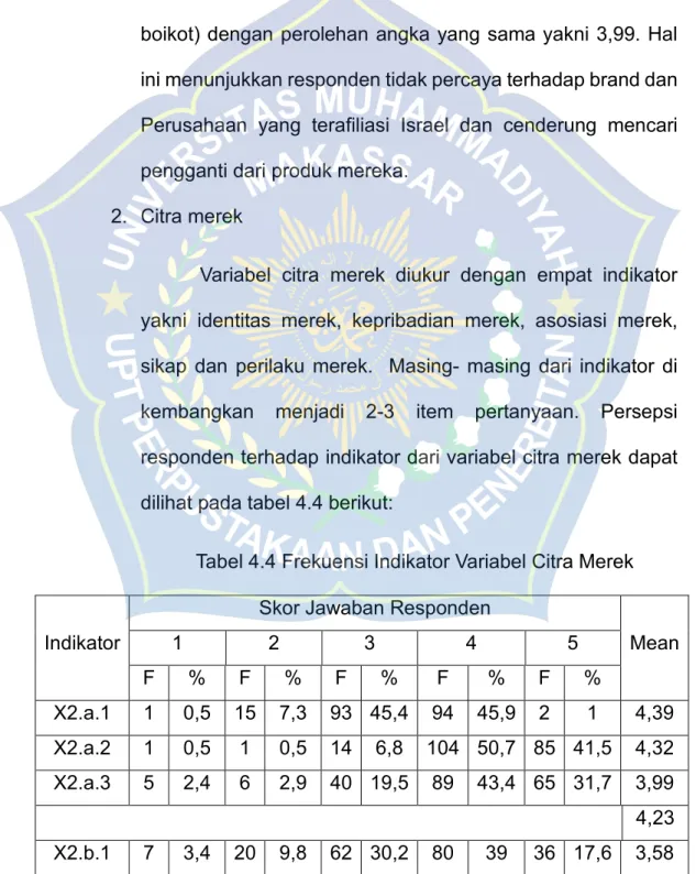 Tabel 4.4 Frekuensi Indikator Variabel Citra Merek 