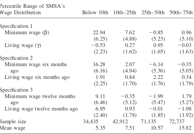 Table 3