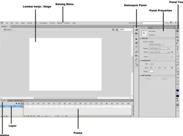 Gambar 2.5 Gambar tampilan jendela program Adobe Flash Pro CS6 
