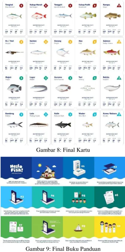 Gambar 8: Final Kartu  