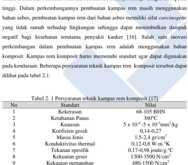 Tabel 2. 1 Persyaratan teknik kampas rem komposit [17] 
