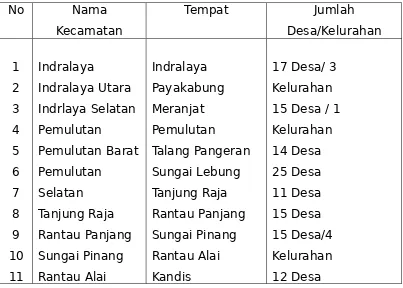 Tabel 5 Nama – Nama Kecamatan dalam Kabupaten Ogan Ilir
