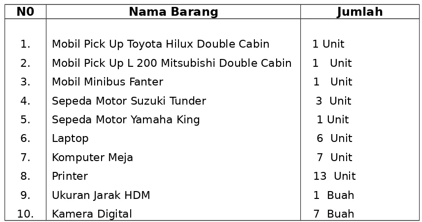 Tabel. 2  Jumlah dan Status Kepegawaian