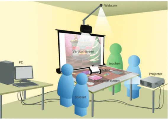 Figure 2.Environmental setting of the Digital Learning Playground.