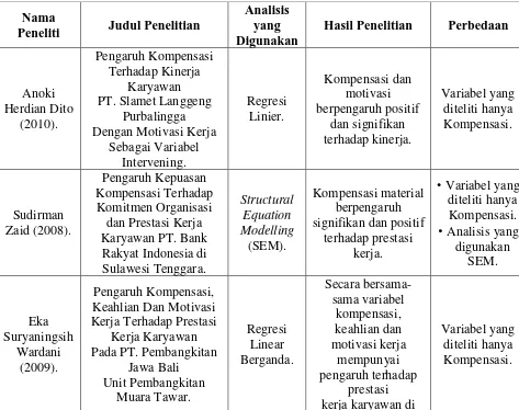 Tabel 2.1. Penelitian Terdahulu 