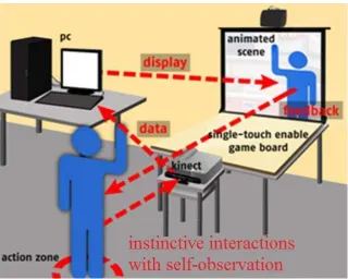 Figure 1.  Self-observation model with instinctive interface for classroom learning 