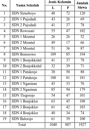 Tabel 10. Jumlah Siswa di SDN se-Kecamatan Bonorowo Kabupaten Kebumen Tahun 2013/2014 