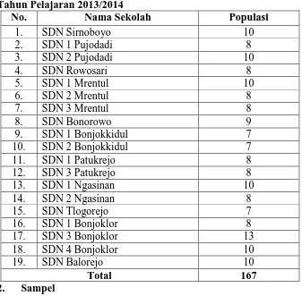 Tabel 1. Jumlah Guru SDN se-Kecamatan Bonorowo Tahun Pelajaran 2013/2014 