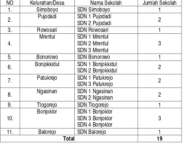 Tabel 7. Data Sekolah Dasar Negeri di Kecamatan Bonorowo Kabupaten Kebumen 