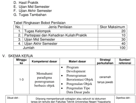 Tabel Ringkasan Bobot Penilaian 