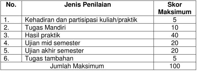 Tabel Penguasaan Kompetensi 