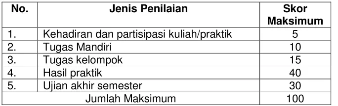 Tabel Penguasaan Kompetensi 