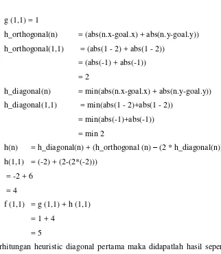 Gambar 3.15 Hasil perhitungan heuristic diagonal distance tahap 2 