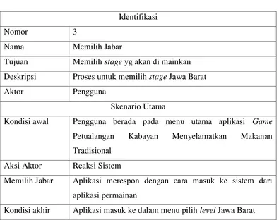 Tabel 3.6 Skenario Use Case Memilih Jabar 