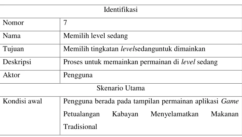 Tabel 3.9 Skenario Use Case Memilih level mudah 