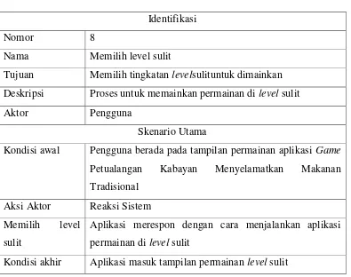 Tabel 3.11 Skenario Use Case Memilih level sulit 