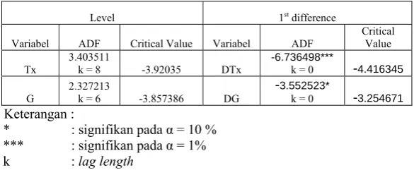 Table 8. Hasil Estimasi Uji Kointegrasi 
