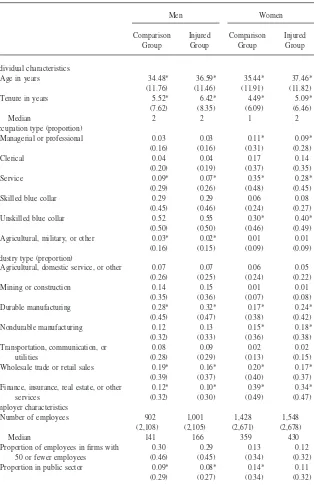 Table 2Summary of Statistics for Wisconsin 1989–1990 Injuries: Comparison and