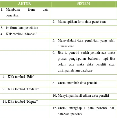 Tabel 3.1 Deskripsi Use Case Input Data Penelitian 