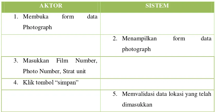 Tabel 3.7 Deskripsi Use Case Input Data Photograph 