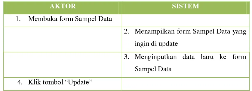 Tabel 3.12 Deskripsi Use Case Hapus Sampel Data 