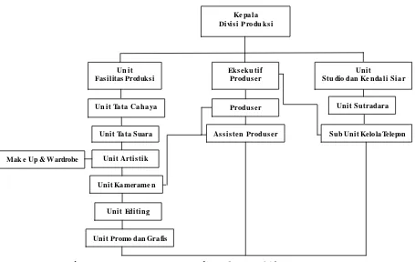 Tabel 1.1 Nama dan Jabatan Karyawan Divisi Produksi  