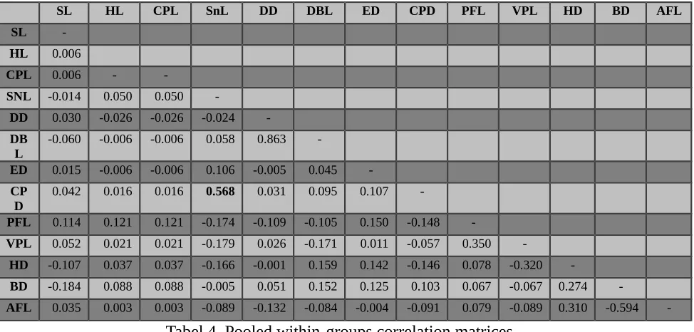 Tabel 5. Eigenvalue