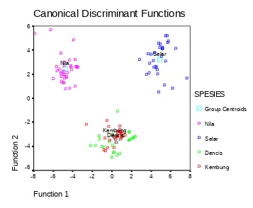 Tabel 6. Structure Matrix