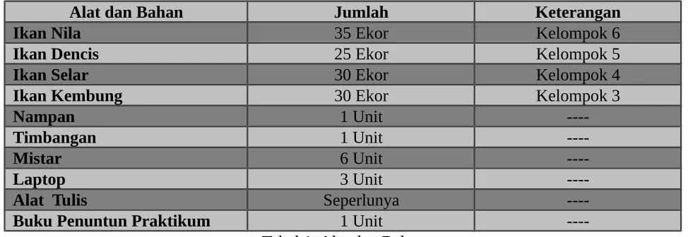 Tabel 1. Alat dan Bahan