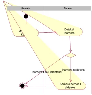 gambar 3.8. 