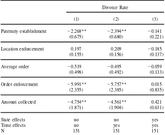 Table 3