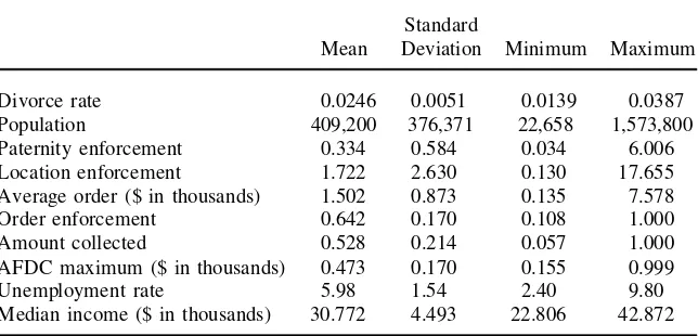 Table 1Summary Statistics