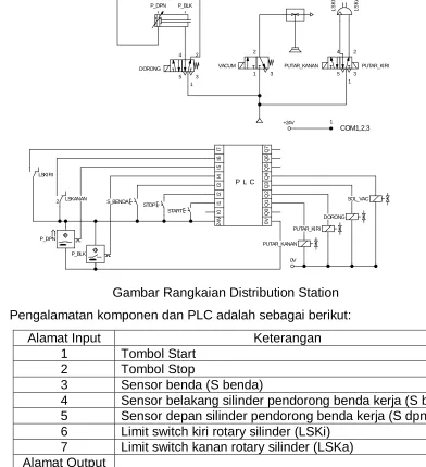 Gambar Rangkaian Distribution Station 