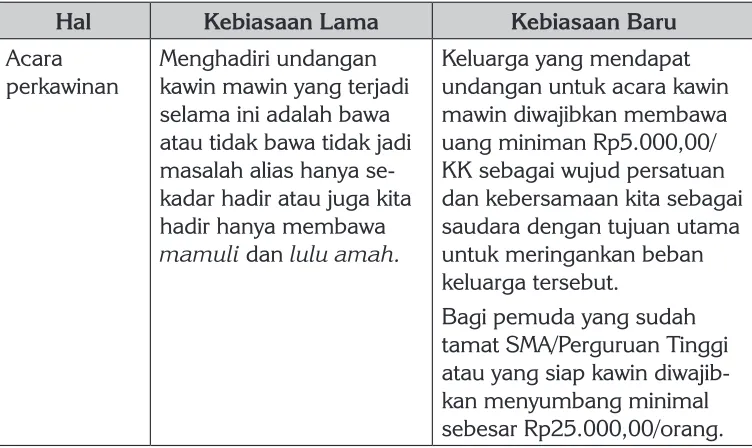 Tabel 3.4