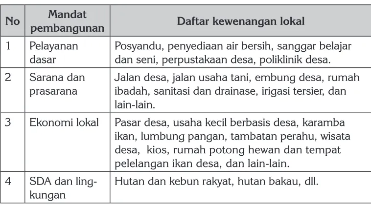 Tabel 3.5